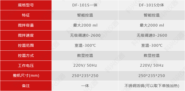 DF-101S集熱式攪拌器系列.png